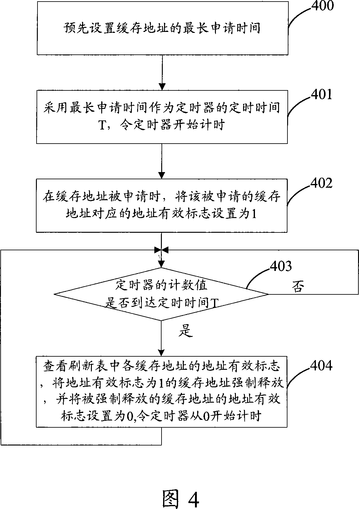 Caching management method and caching management system