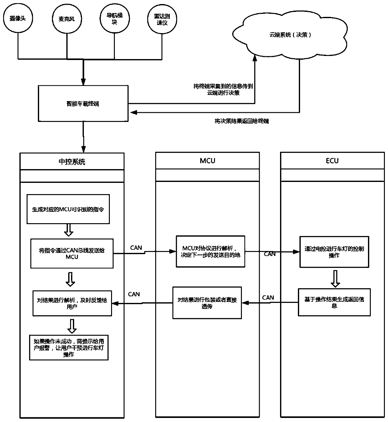 Intelligent meeting lamp control system based on AI image recognition and navigation system