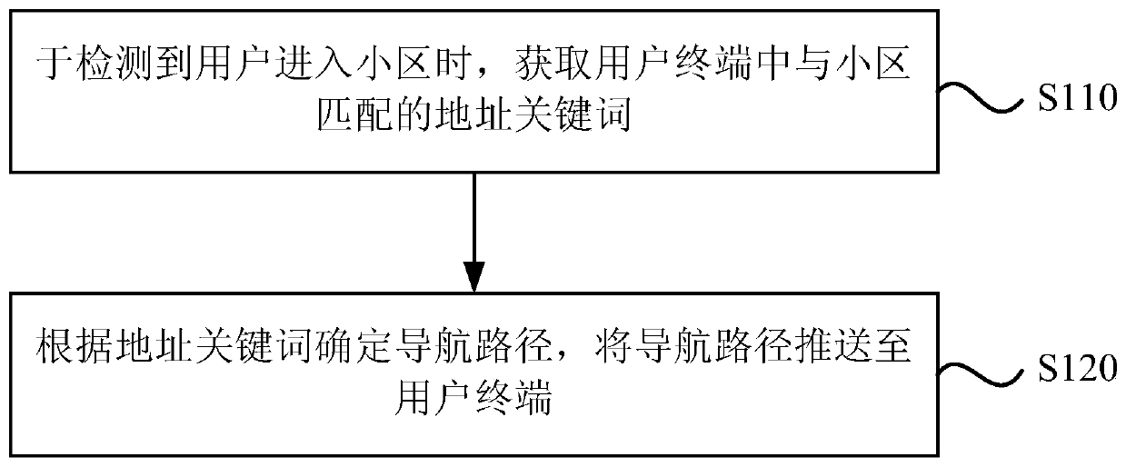 Method and device for cell navigation