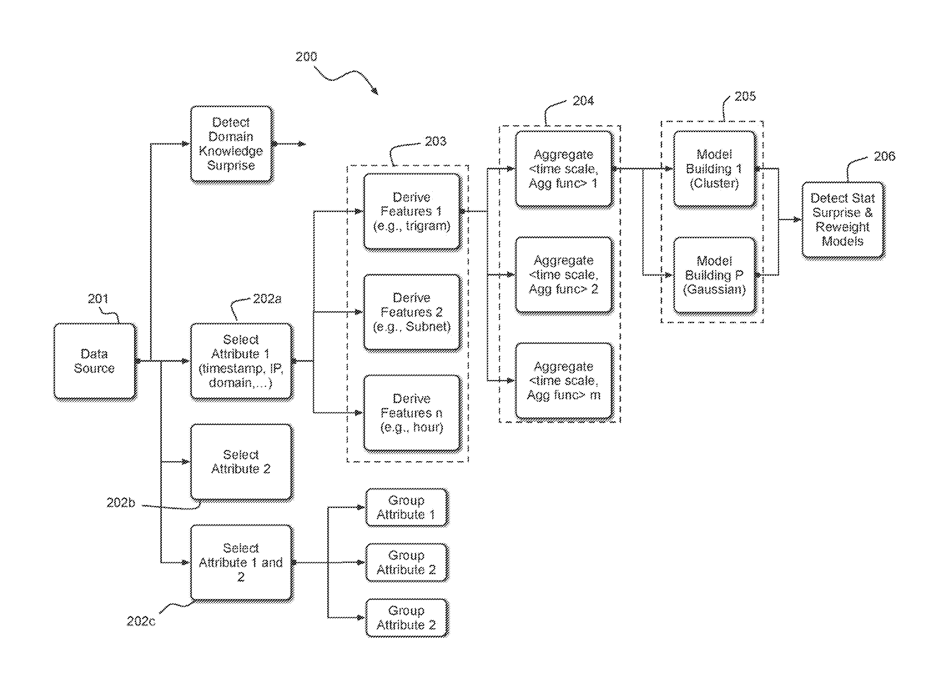 Automated data exploration