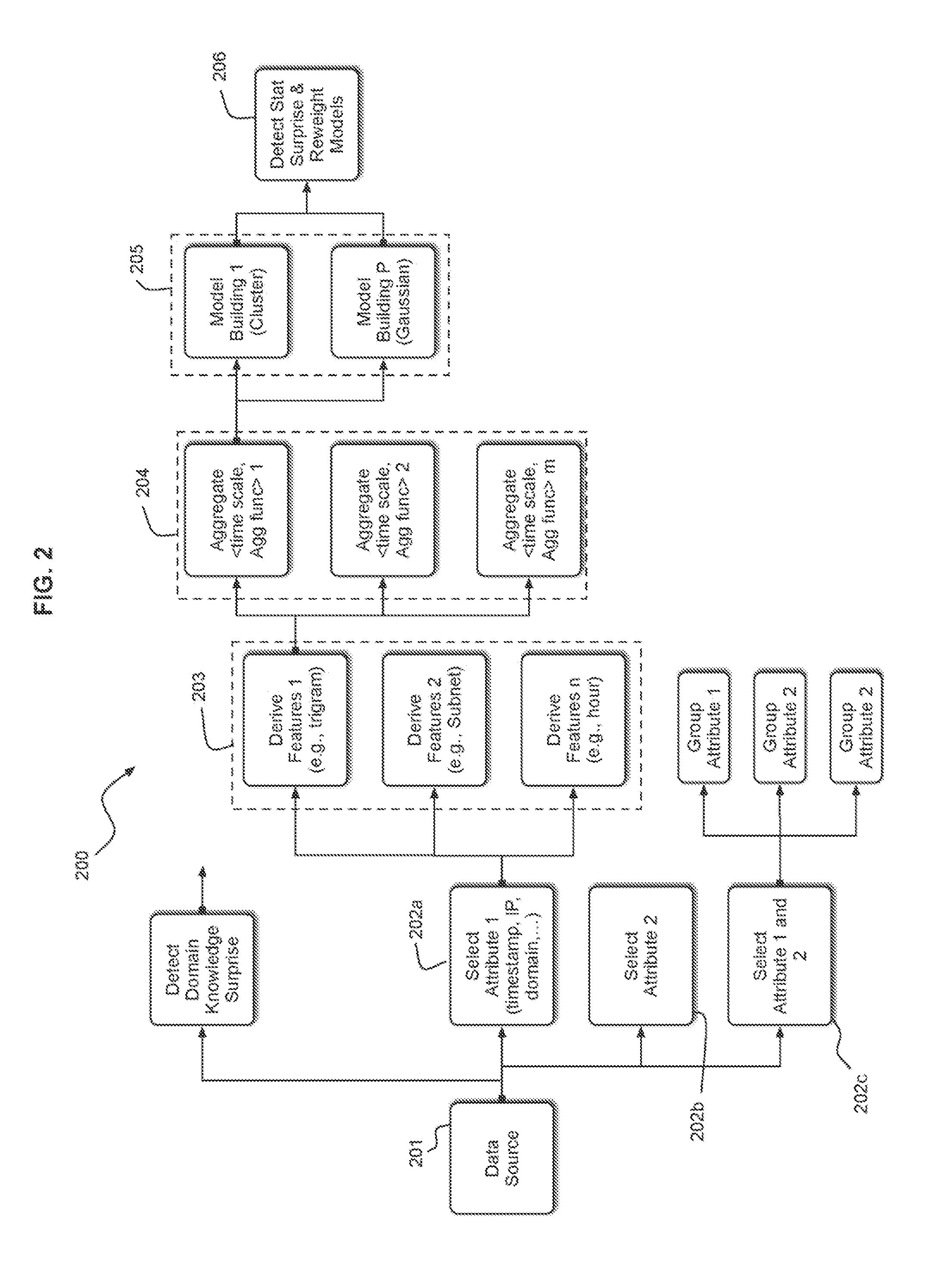 Automated data exploration