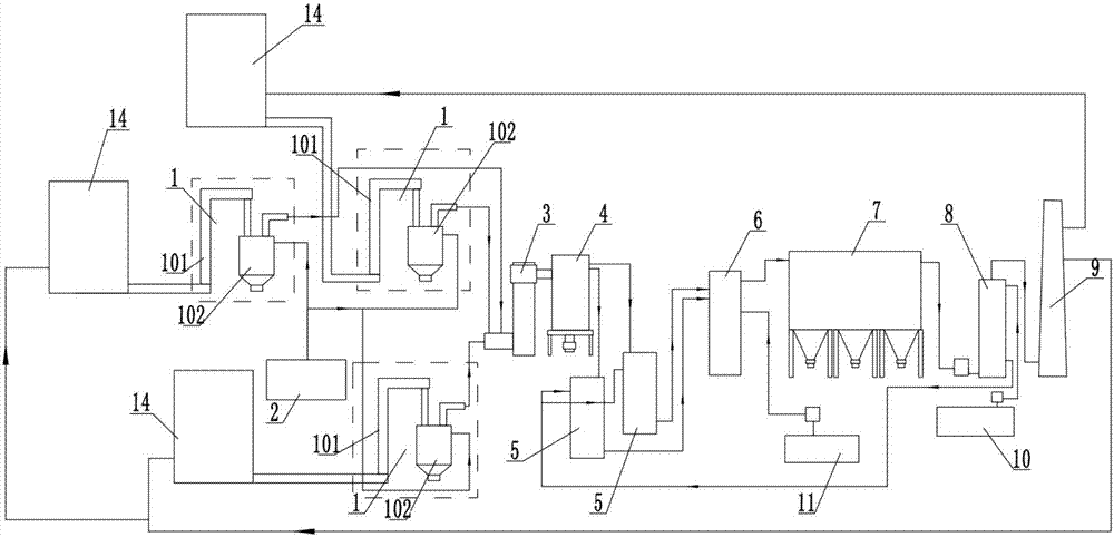 Solid waste incineration treatment system