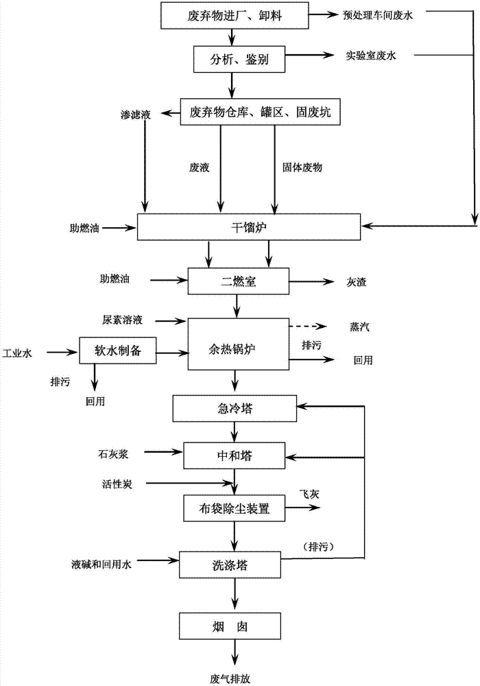 Solid waste incineration treatment system