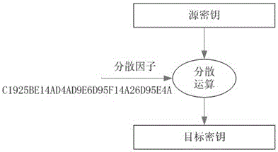 A data preparation management method based on task mechanism