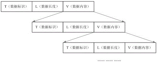 A data preparation management method based on task mechanism