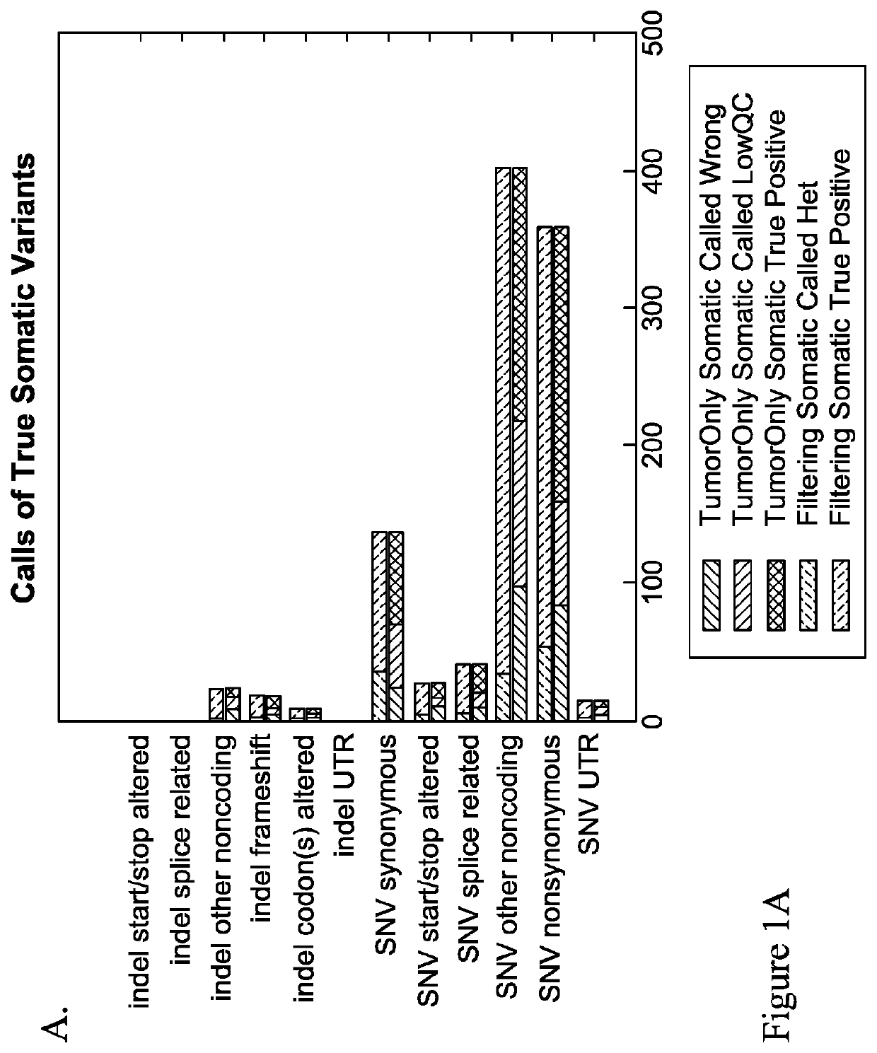 Methods of detecting somatic and germline variants in impure tumors