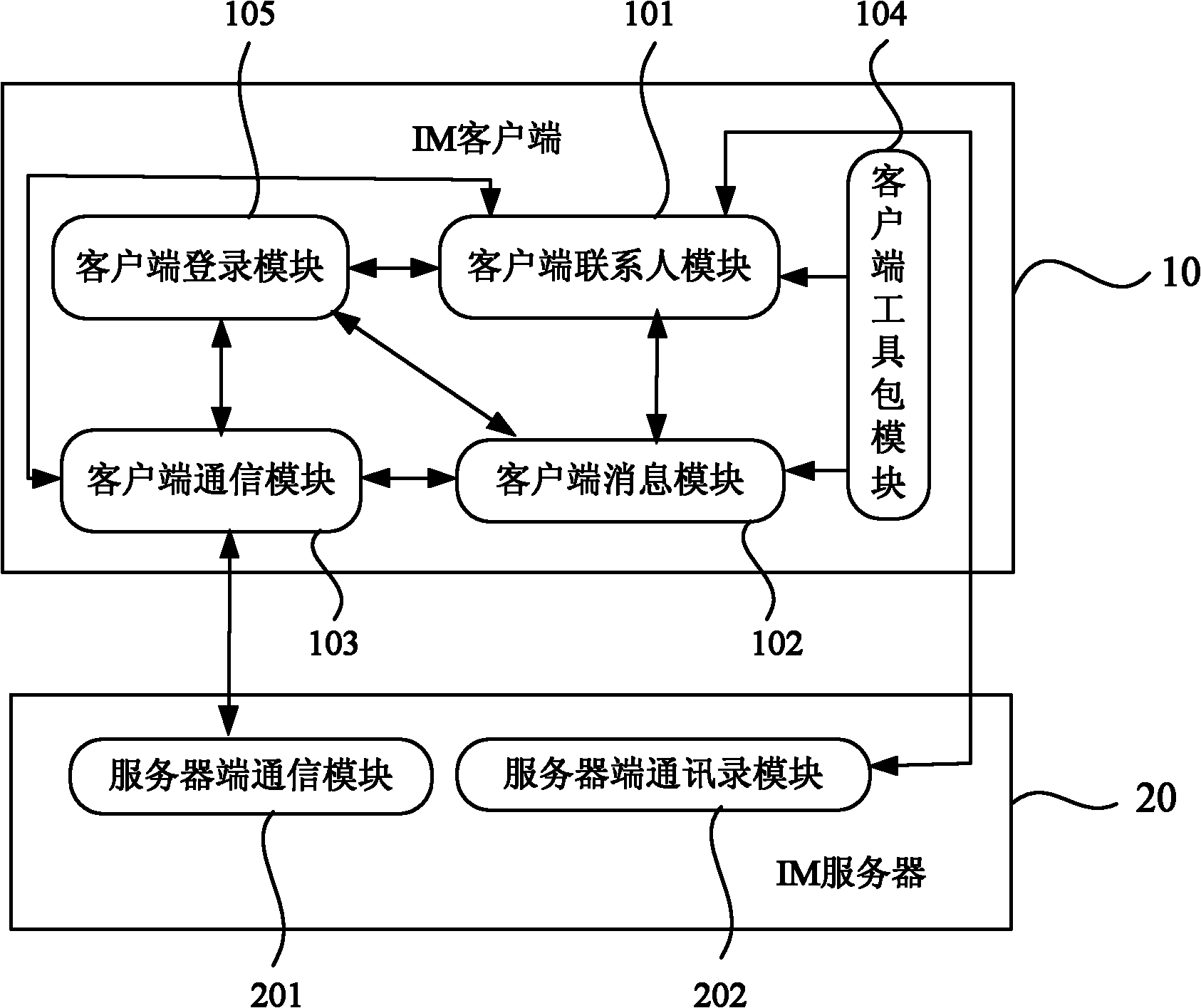 IM (instant messaging) system based on address book and instant messaging method