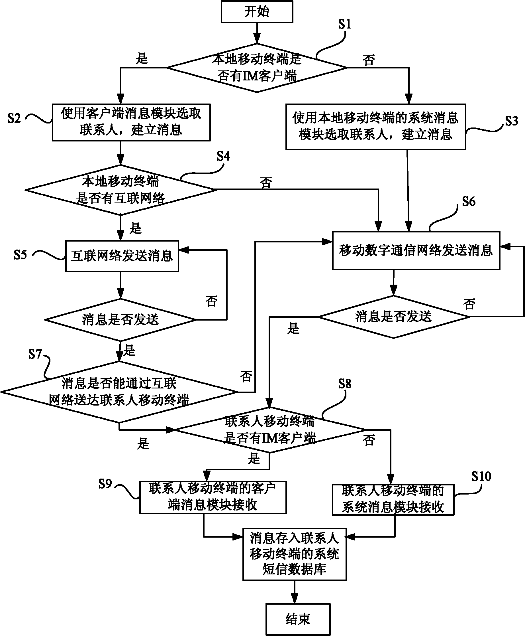 IM (instant messaging) system based on address book and instant messaging method