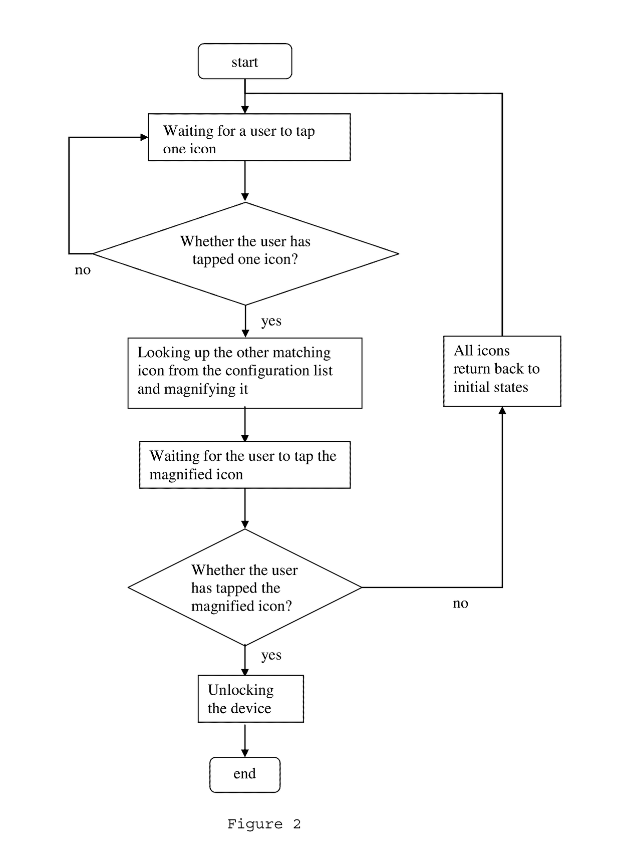 Touch screen unlocking method and device