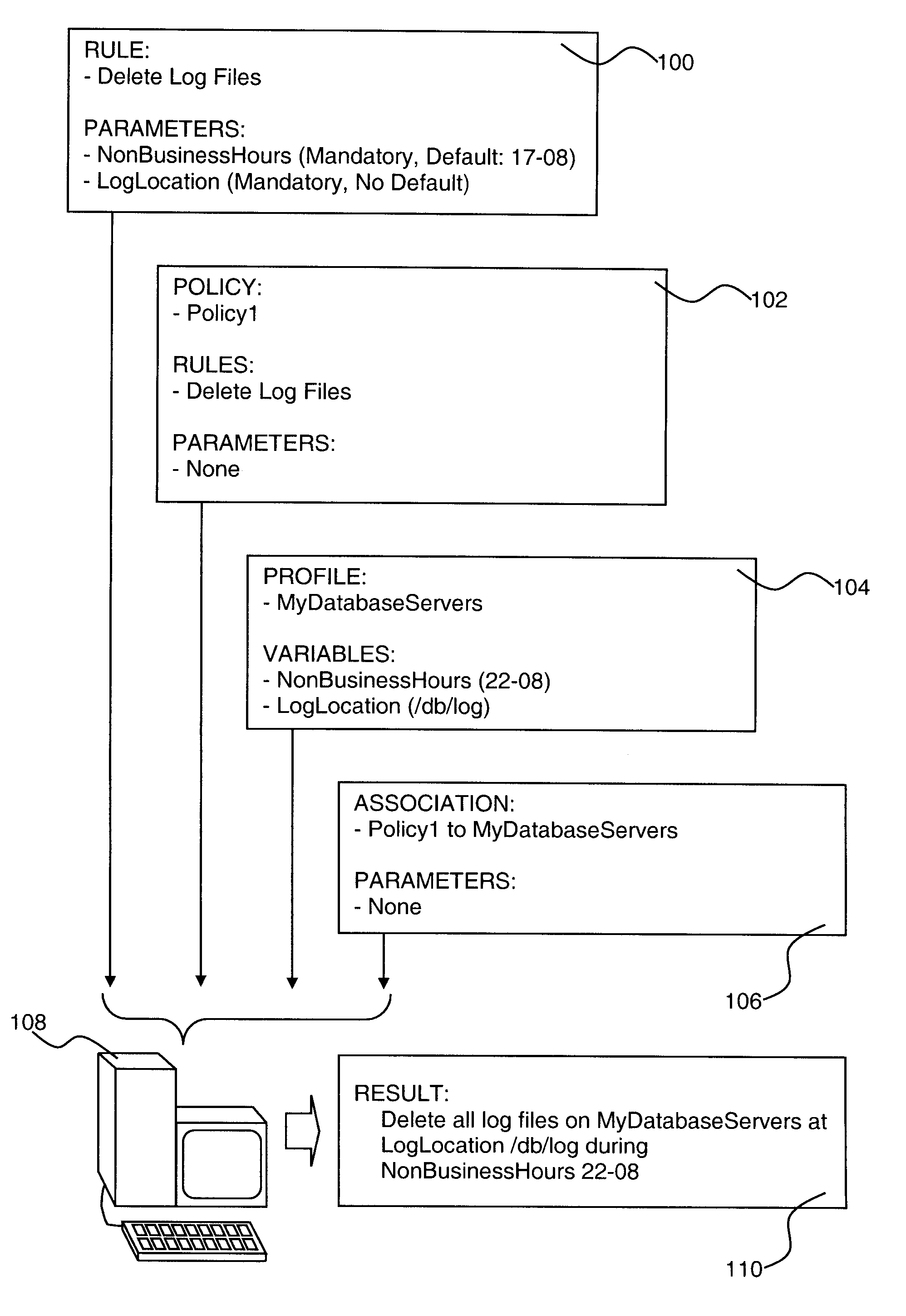 Policy-Based Management in a Computer Environment