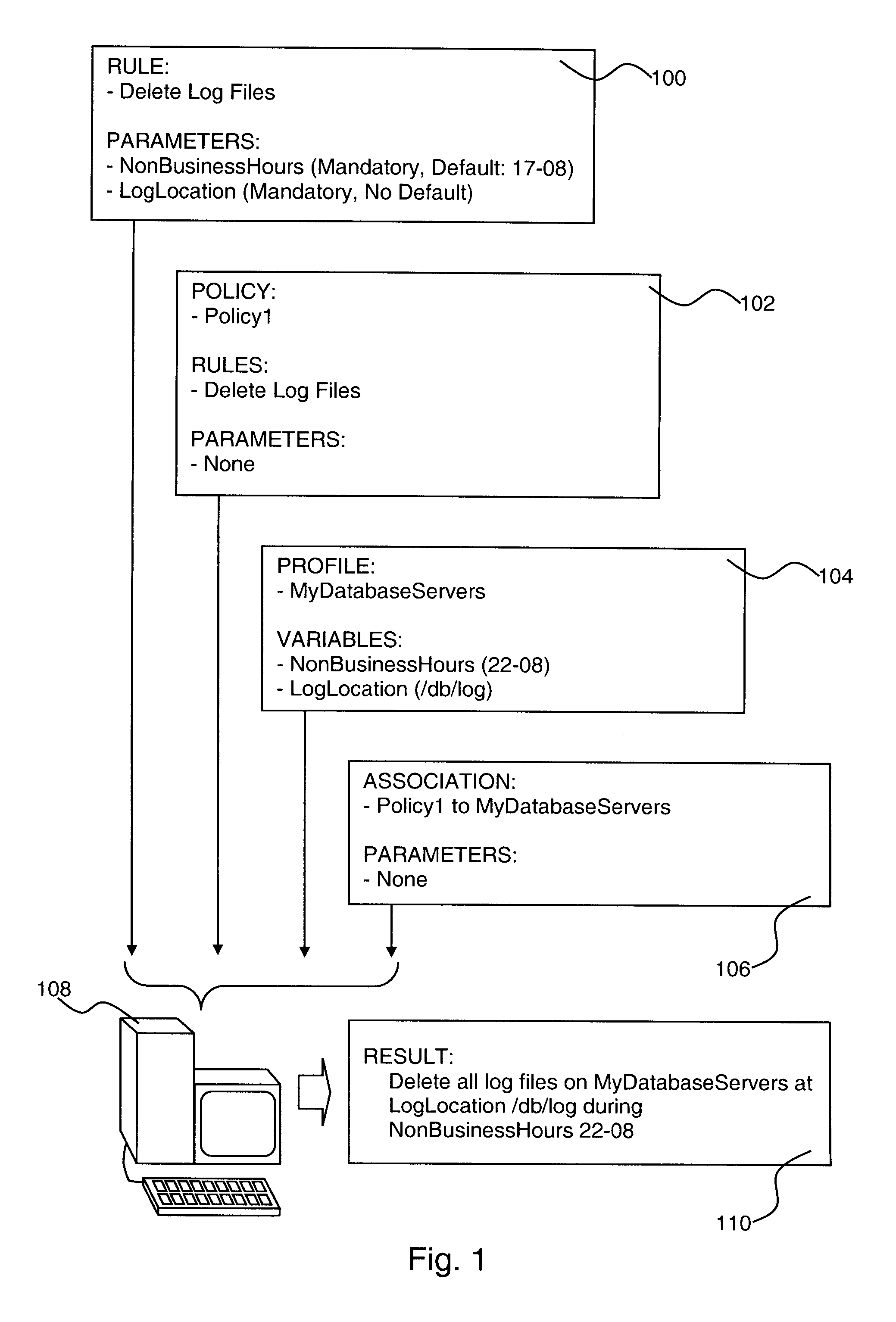 Policy-Based Management in a Computer Environment