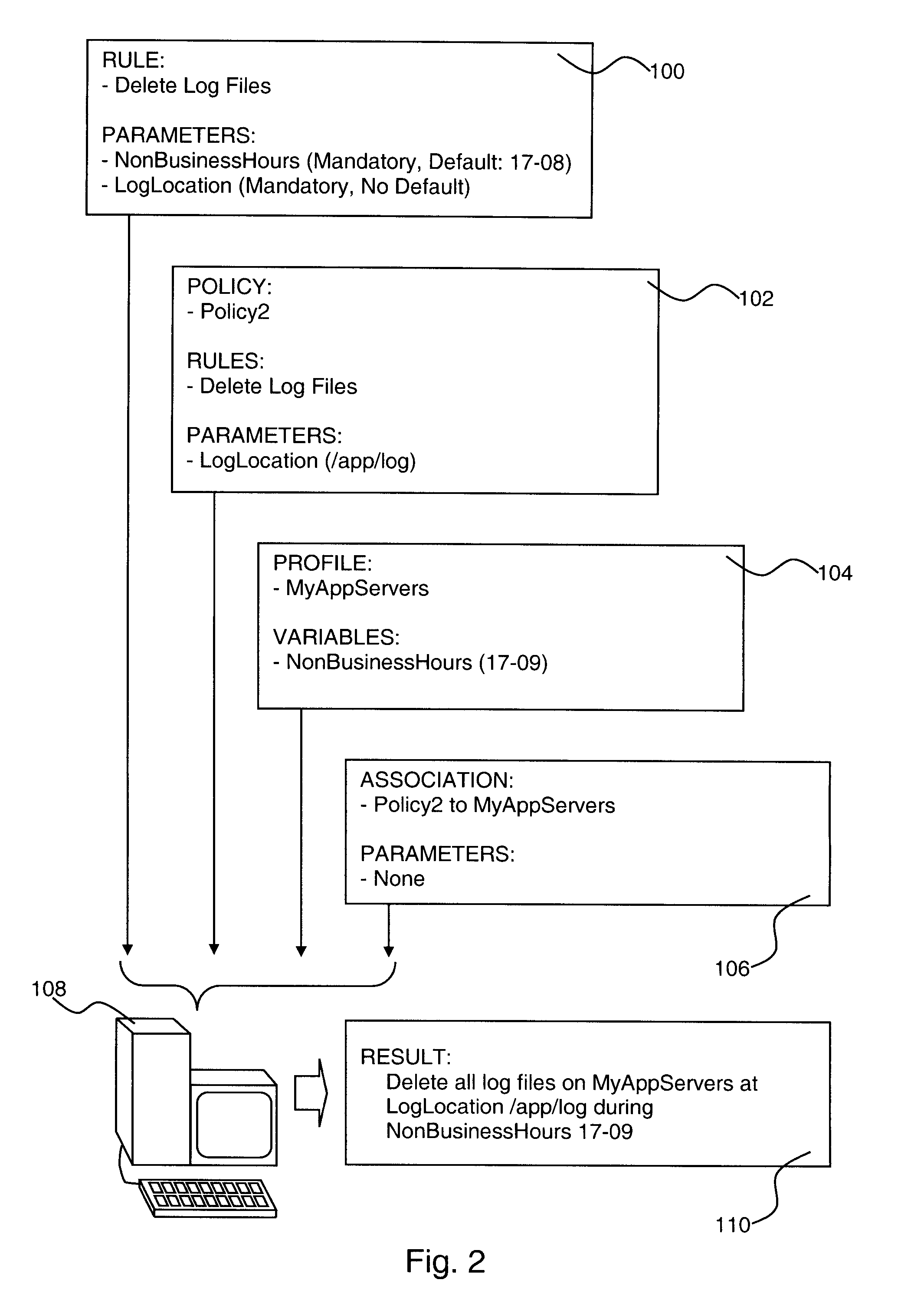 Policy-Based Management in a Computer Environment