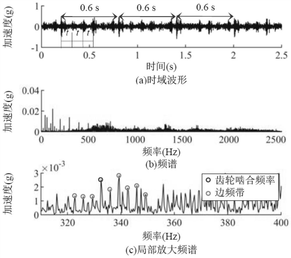 Left and right potential well particle transition rate difference induced resonance enhanced mechanical transient feature extraction method