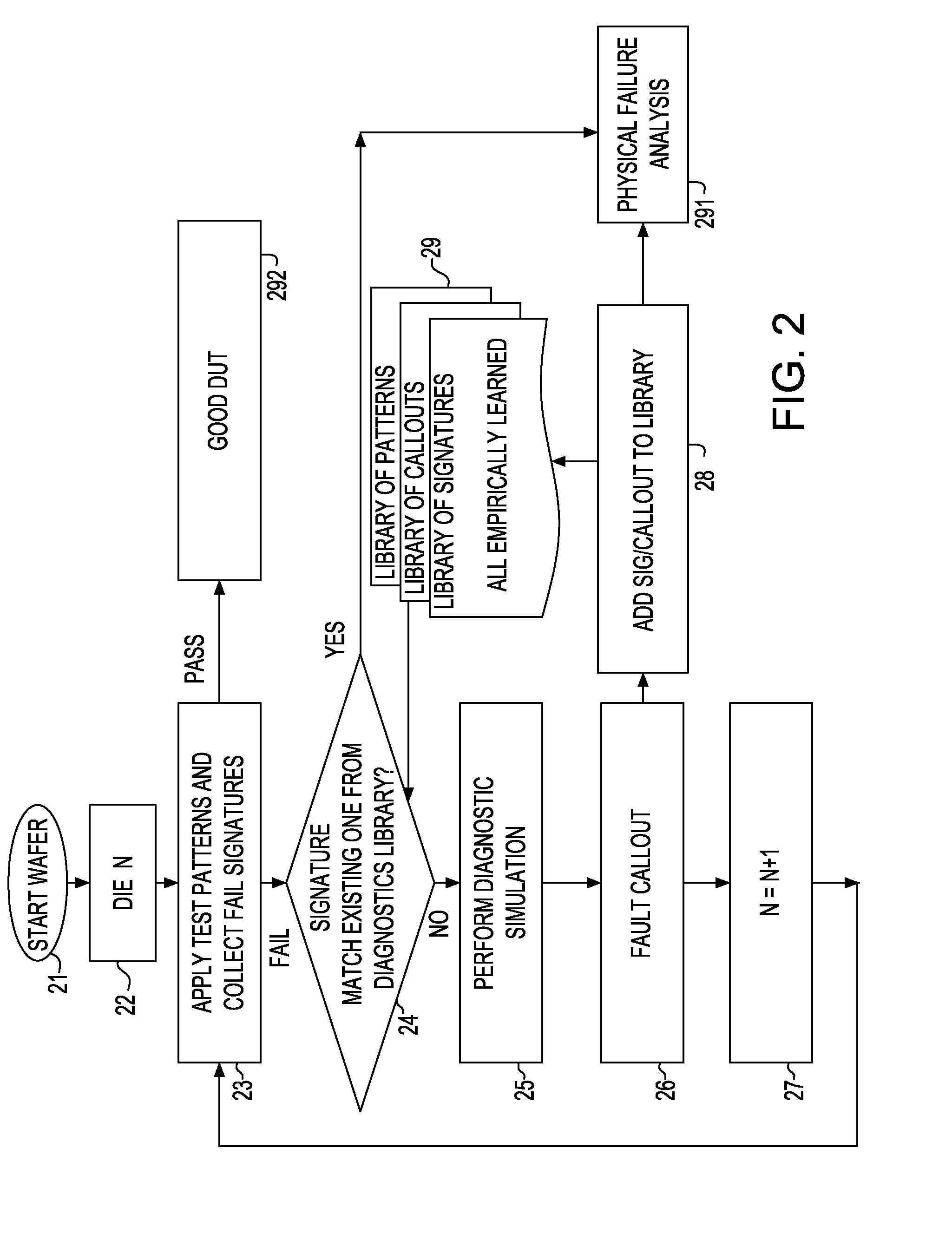 Iterative test generation and diagnostic method based on modeled and unmodeled faults