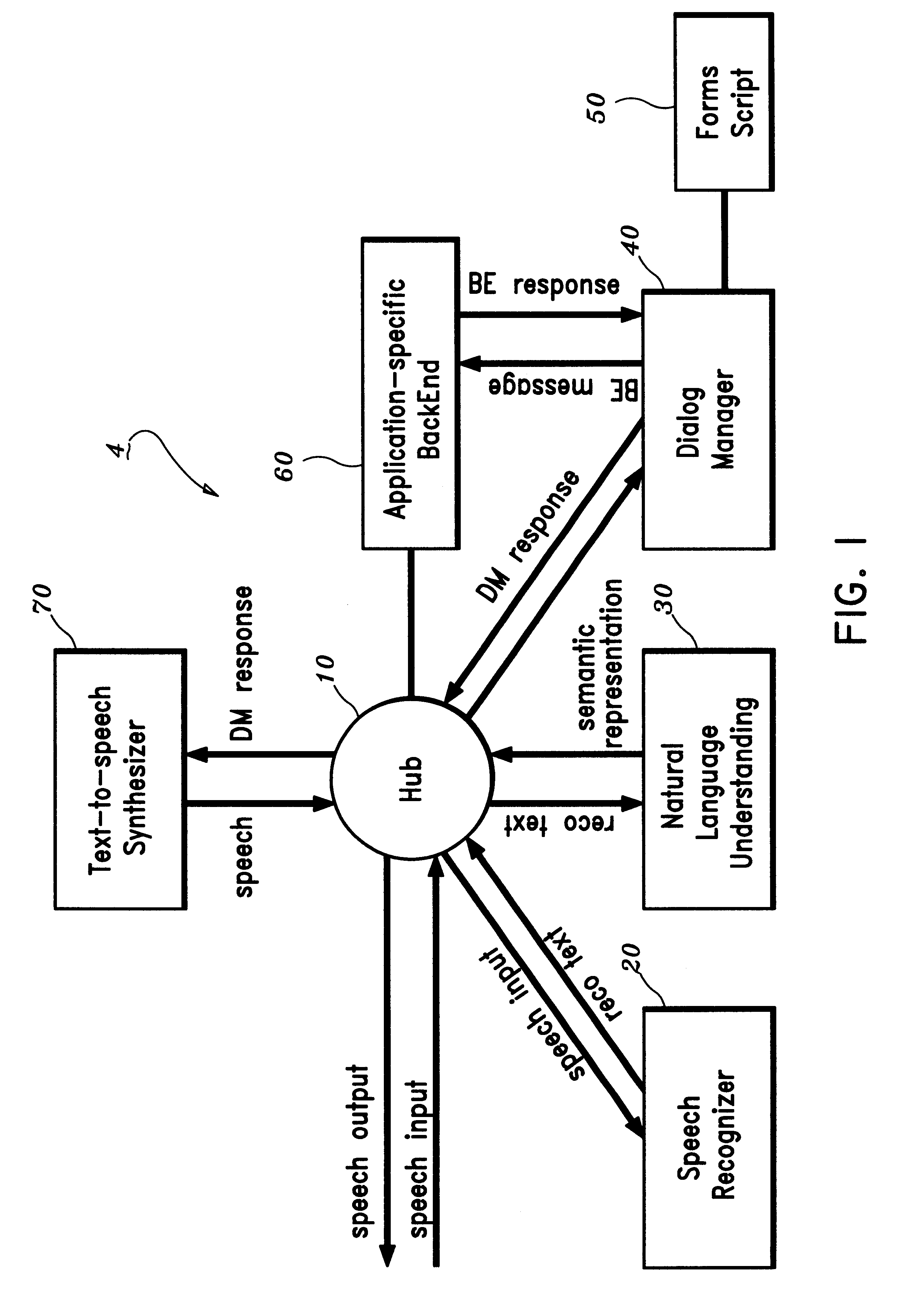 Natural language task-oriented dialog manager and method