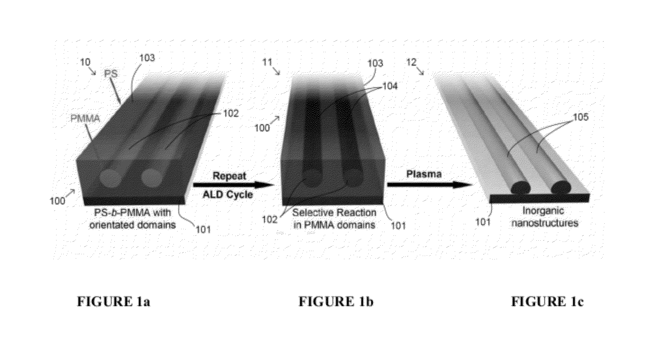 Ordered Nanoscale Domains by Infiltration of Block Copolymers