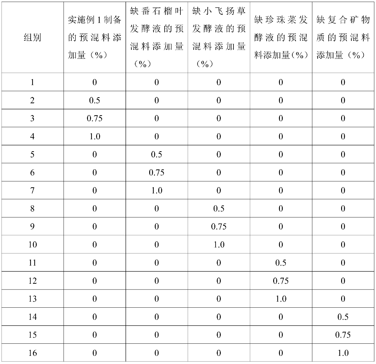 Premix for preventing sea bass irritable enteritis and preparation method and application thereof