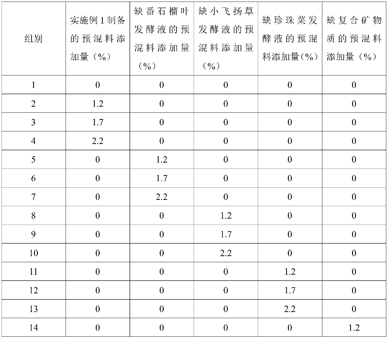 Premix for preventing sea bass irritable enteritis and preparation method and application thereof