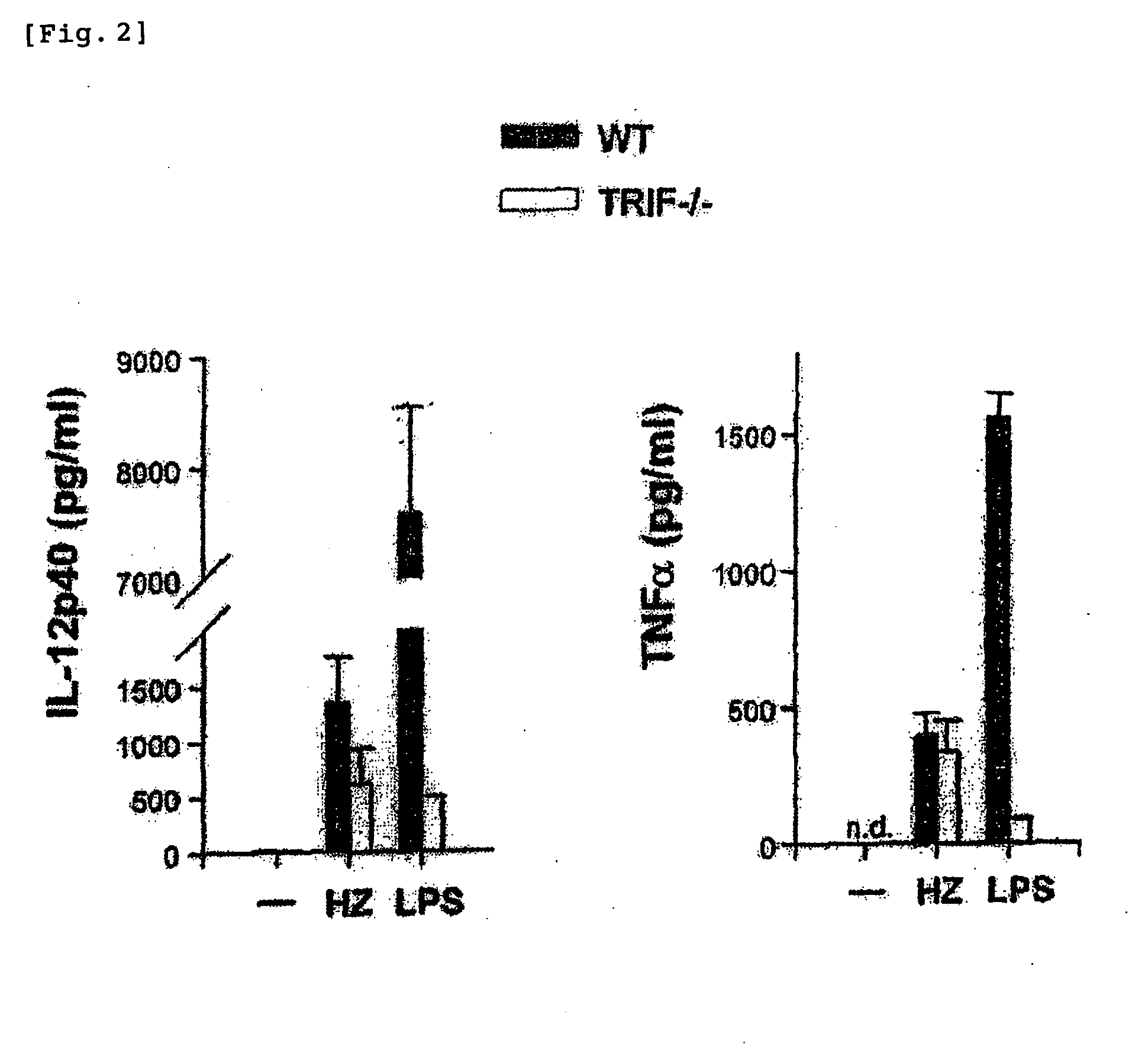 Detection/Measurement Of Malaria Infection Disease Utilizing Natural Immunity By Hemozoin Induction, Screening Of Preventative Or Therapeutic Medicine For Malaria Infection Disease, And Regulation Of Natural Immunity Induction