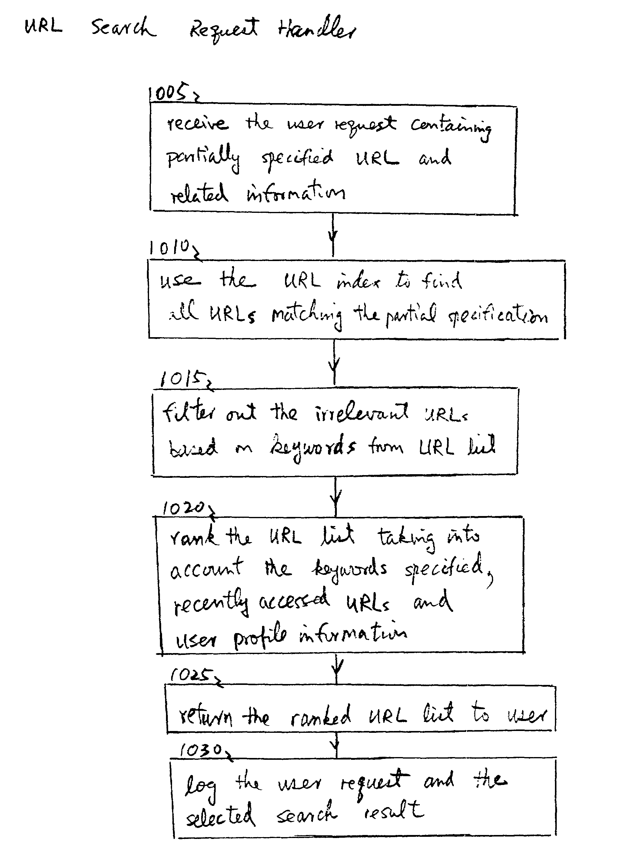 System and method for providing service for searching web site addresses