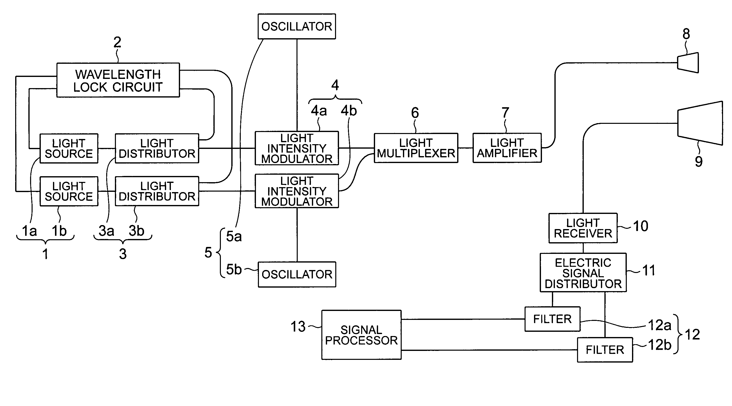 Differential absorption lidar apparatus having multiplexed light signals with two wavelengths in a predetermined beam size and beam shape