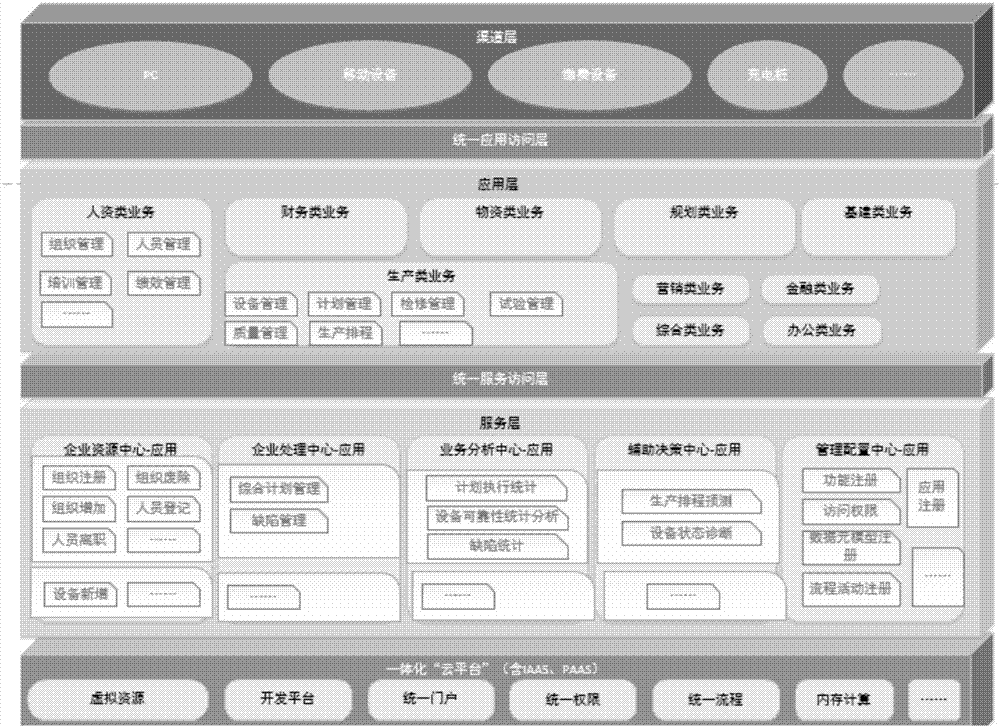 Enterprise-class information system