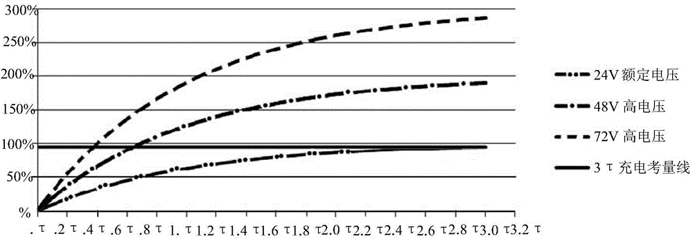 A dual-power excitation circuit for controlling the rapid operation of electromagnetic coils