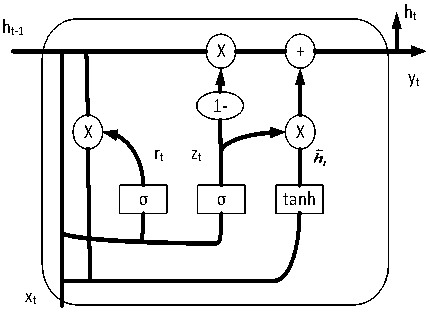 Short-time traffic flow prediction method based on spatial-temporal correlativity