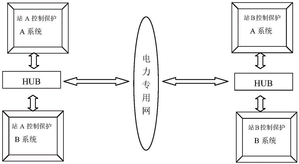 A kind of automatic locking method of flexible direct current transmission system swap station