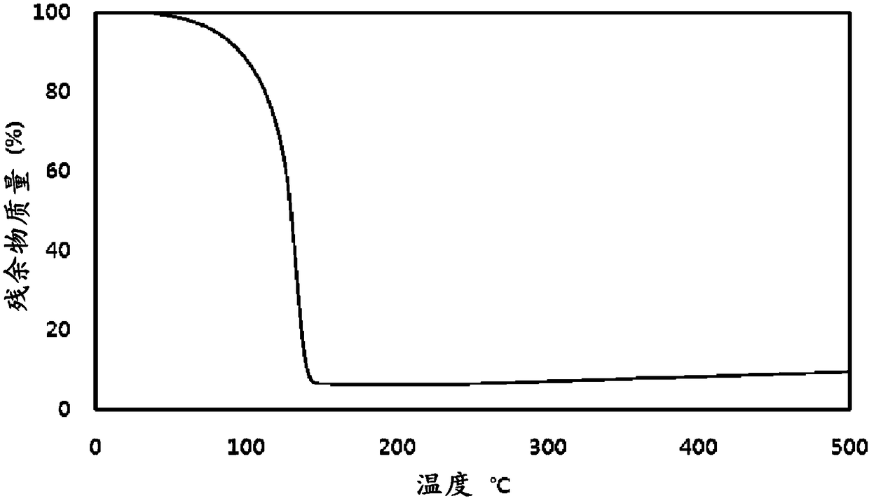 Novel trisilyl amine derivative, method for preparing the same and silicon-containing thin film using the same