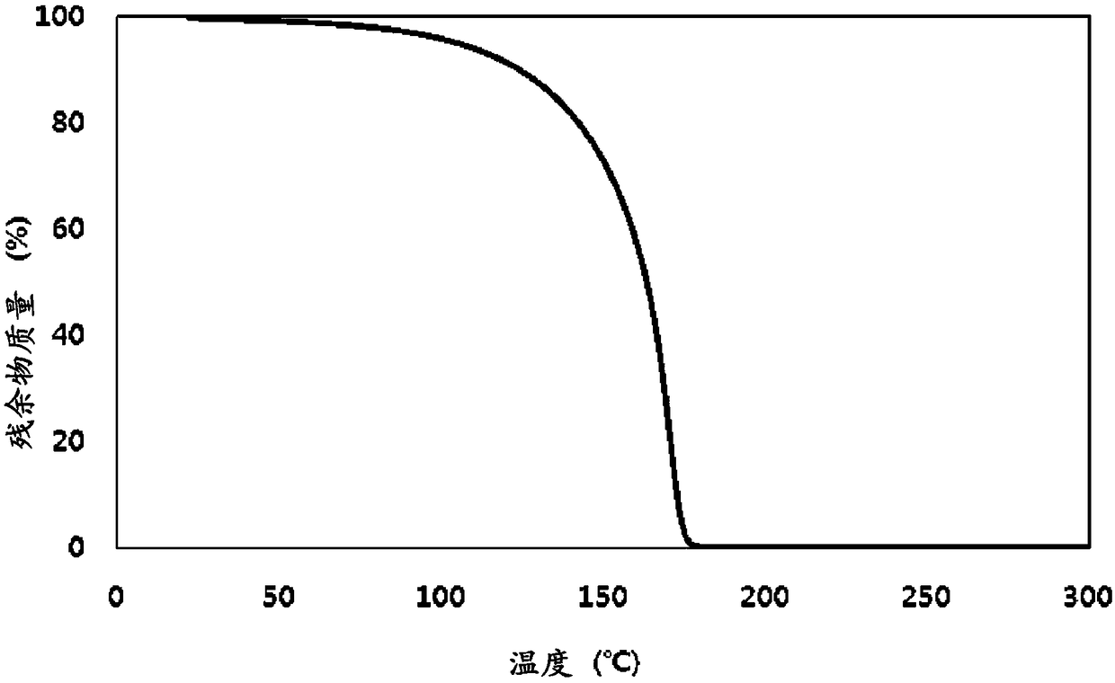 Novel trisilyl amine derivative, method for preparing the same and silicon-containing thin film using the same