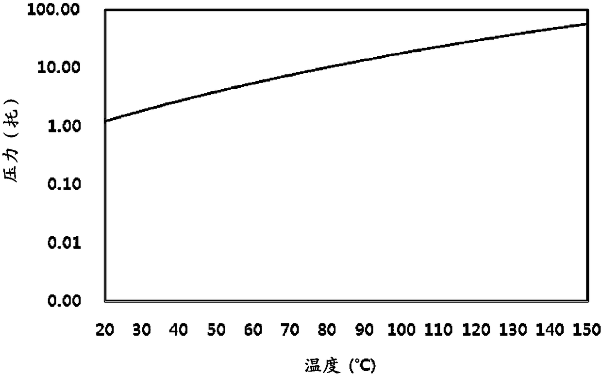 Novel trisilyl amine derivative, method for preparing the same and silicon-containing thin film using the same