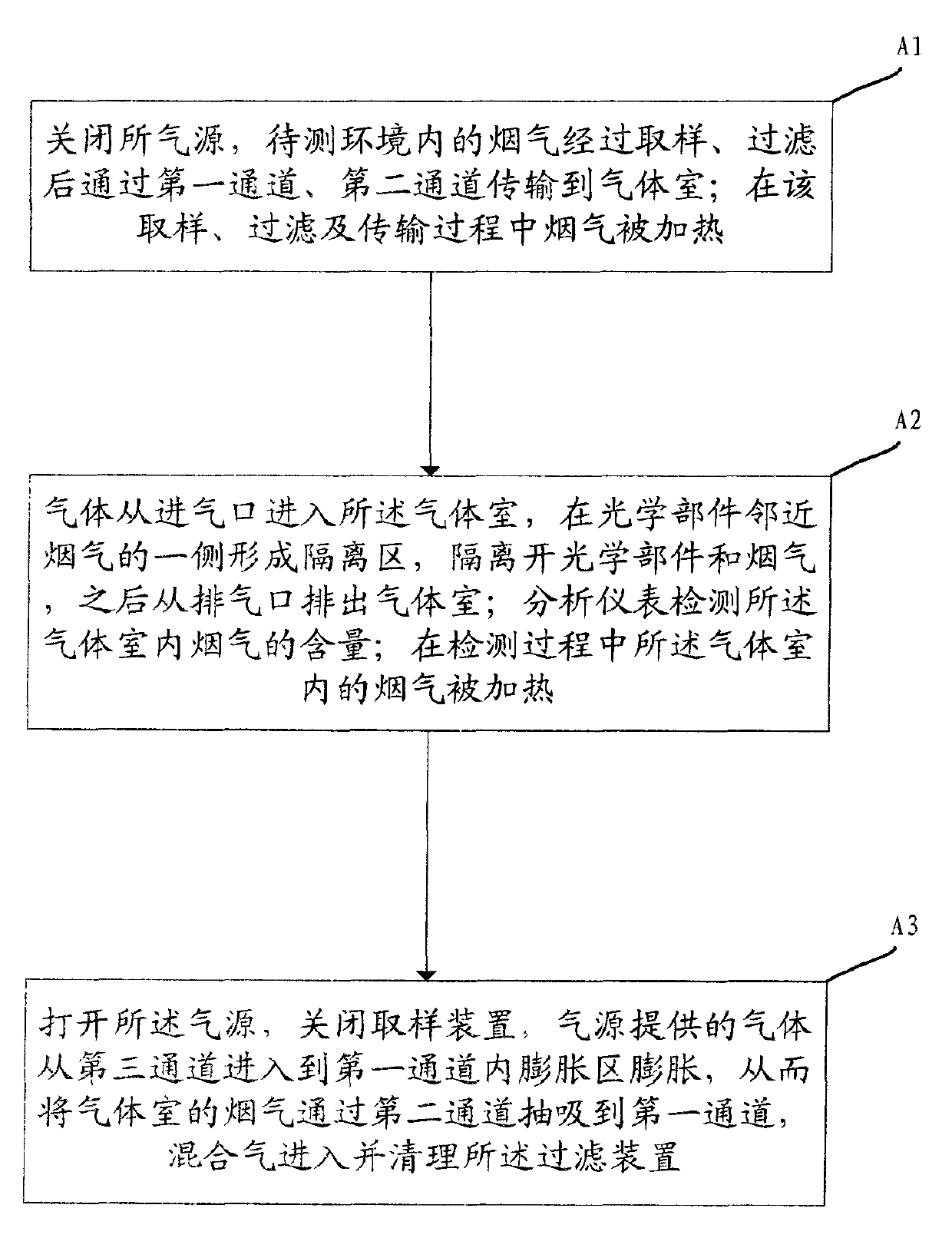 Flue gas denitrification monitoring system and method