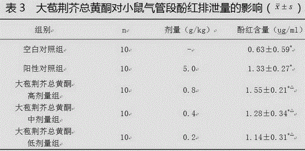 Preparation method and application of Nepeta bracteatatotal flavonoids