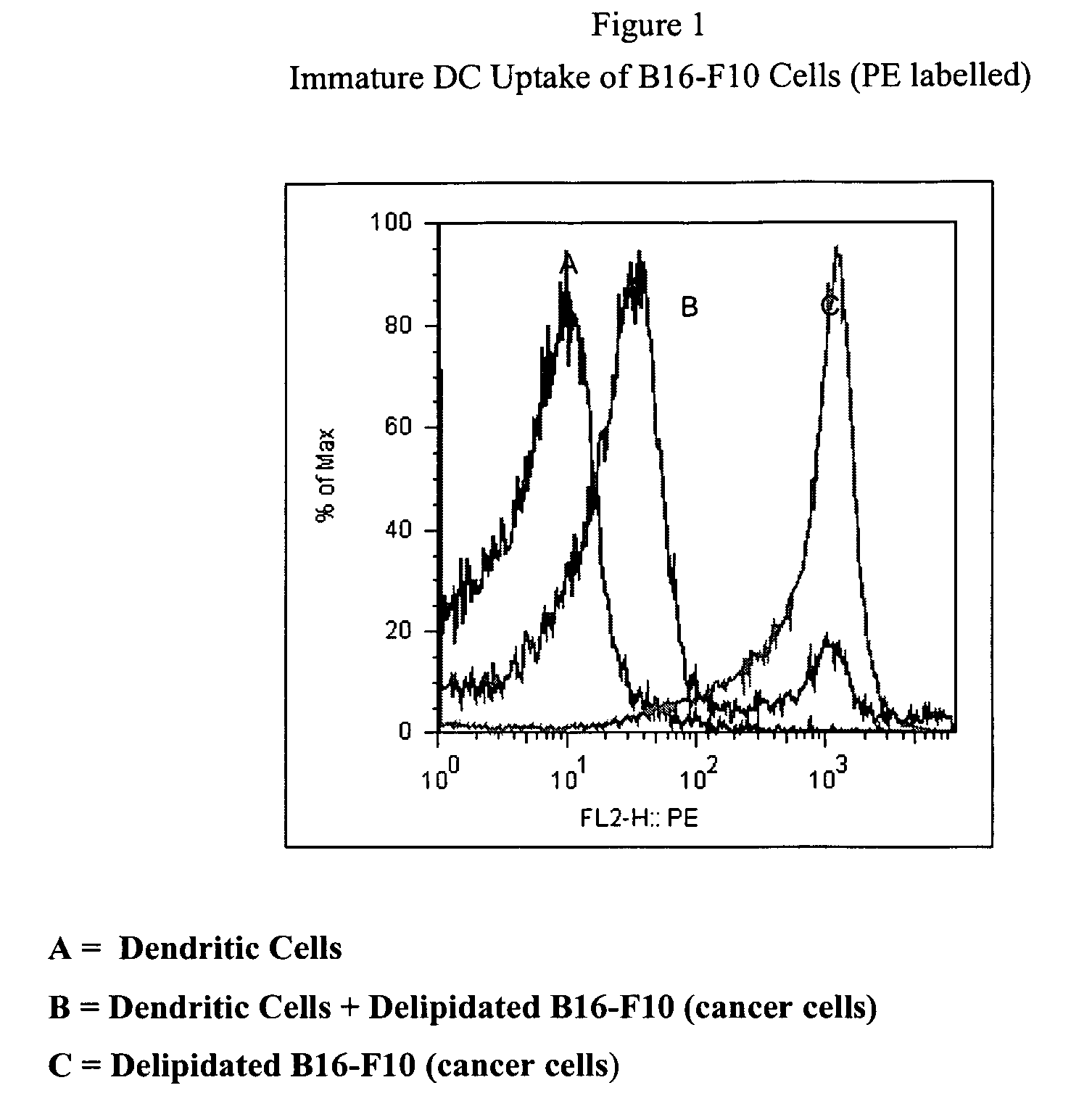 Method of treating cancer cells to create a modified cancer cell that provokes an immunogenic response