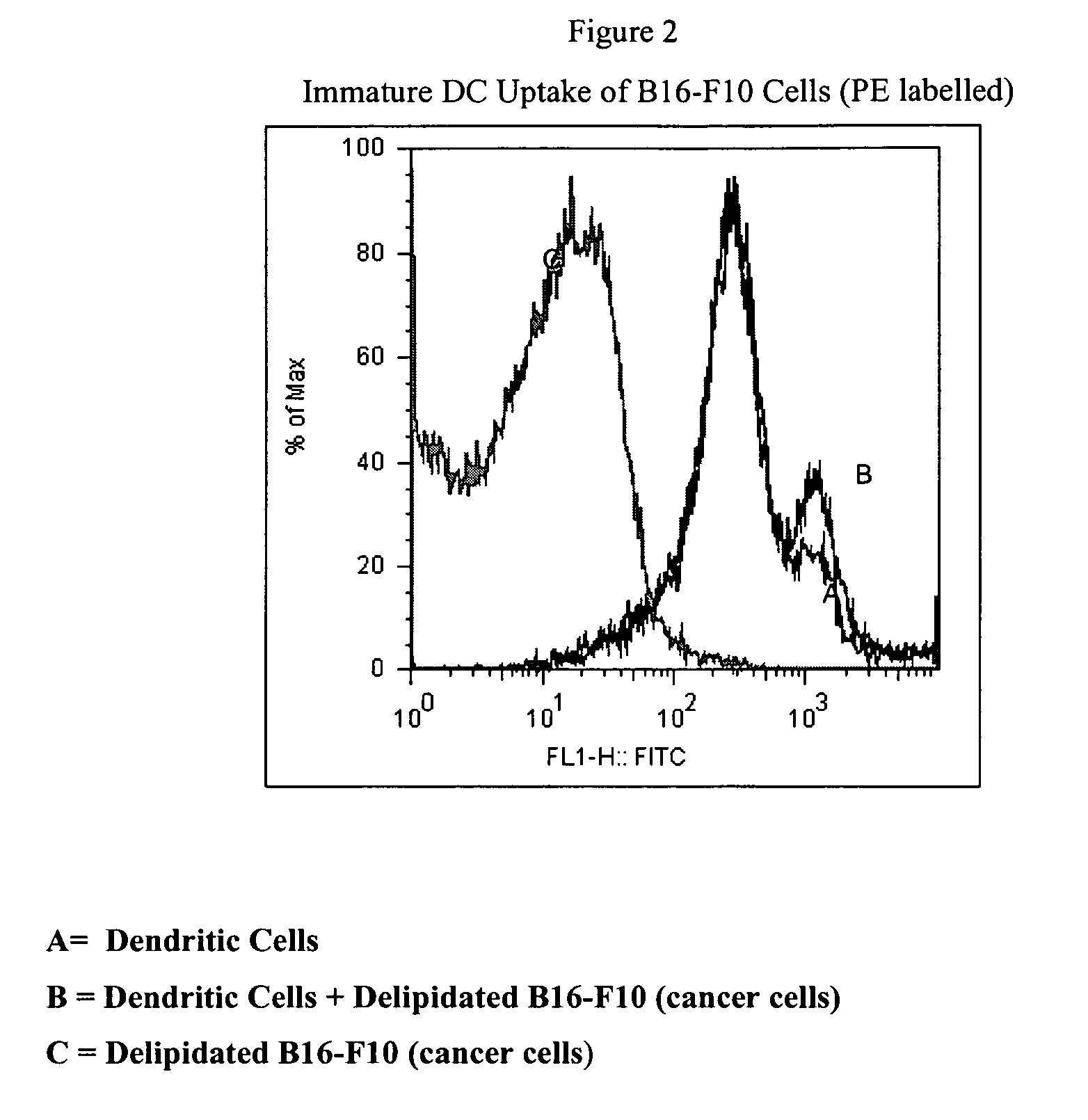 Method of treating cancer cells to create a modified cancer cell that provokes an immunogenic response