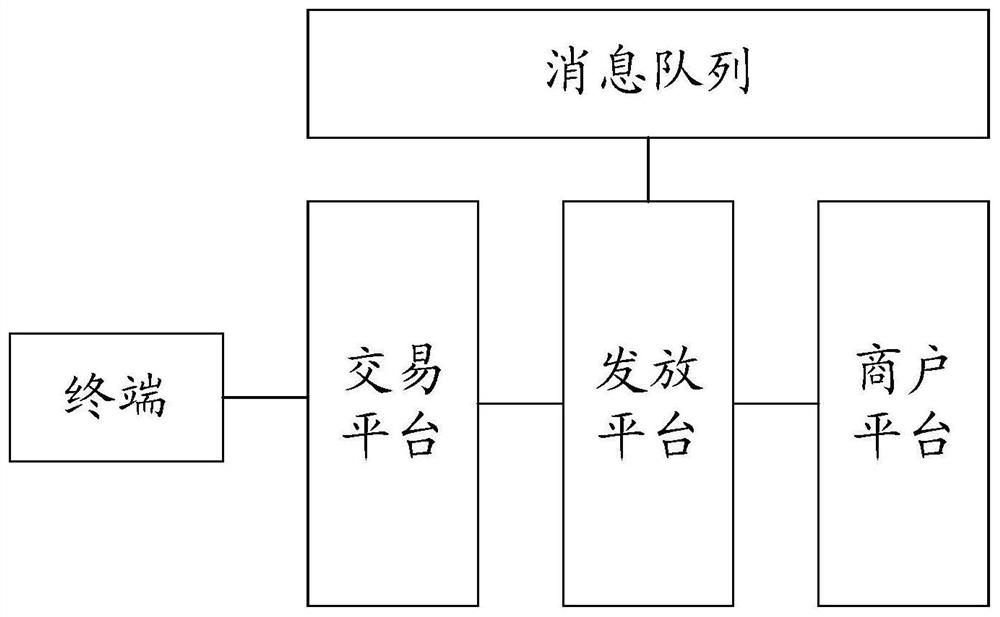 Transaction processing method and device