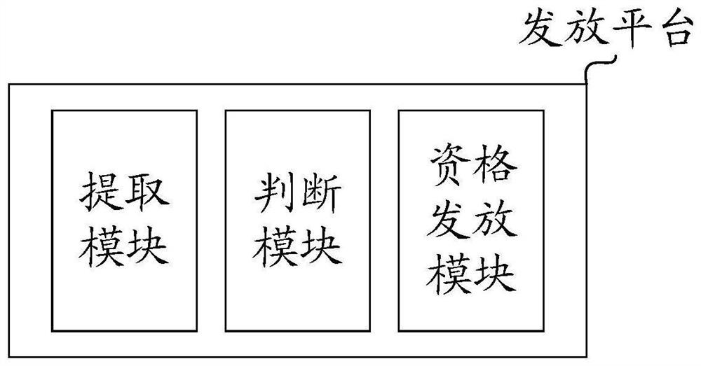 Transaction processing method and device