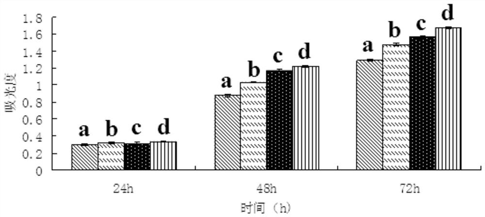 A film capable of alleviating breast sagging and atrophy and its preparation method