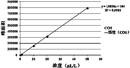 Method for monitoring insulation state of epoxy resin insulating media in sulfur hexafluoride electrical device