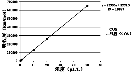 Method for monitoring insulation state of epoxy resin insulating media in sulfur hexafluoride electrical device