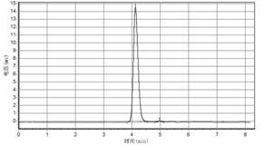 A new method for the synthesis of 5-azacytosine