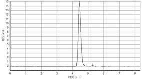 A new method for the synthesis of 5-azacytosine