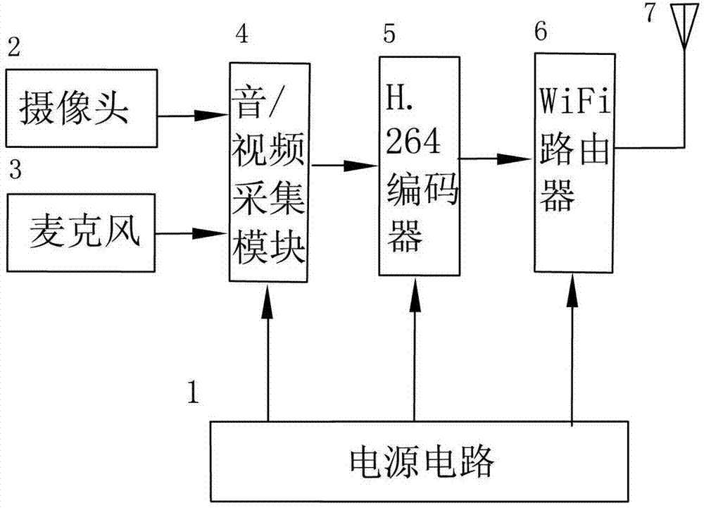 Wireless network camera