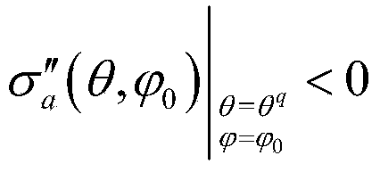 Fast implementation method for comprehensive minor lobes of array antenna radiation field and scattered field