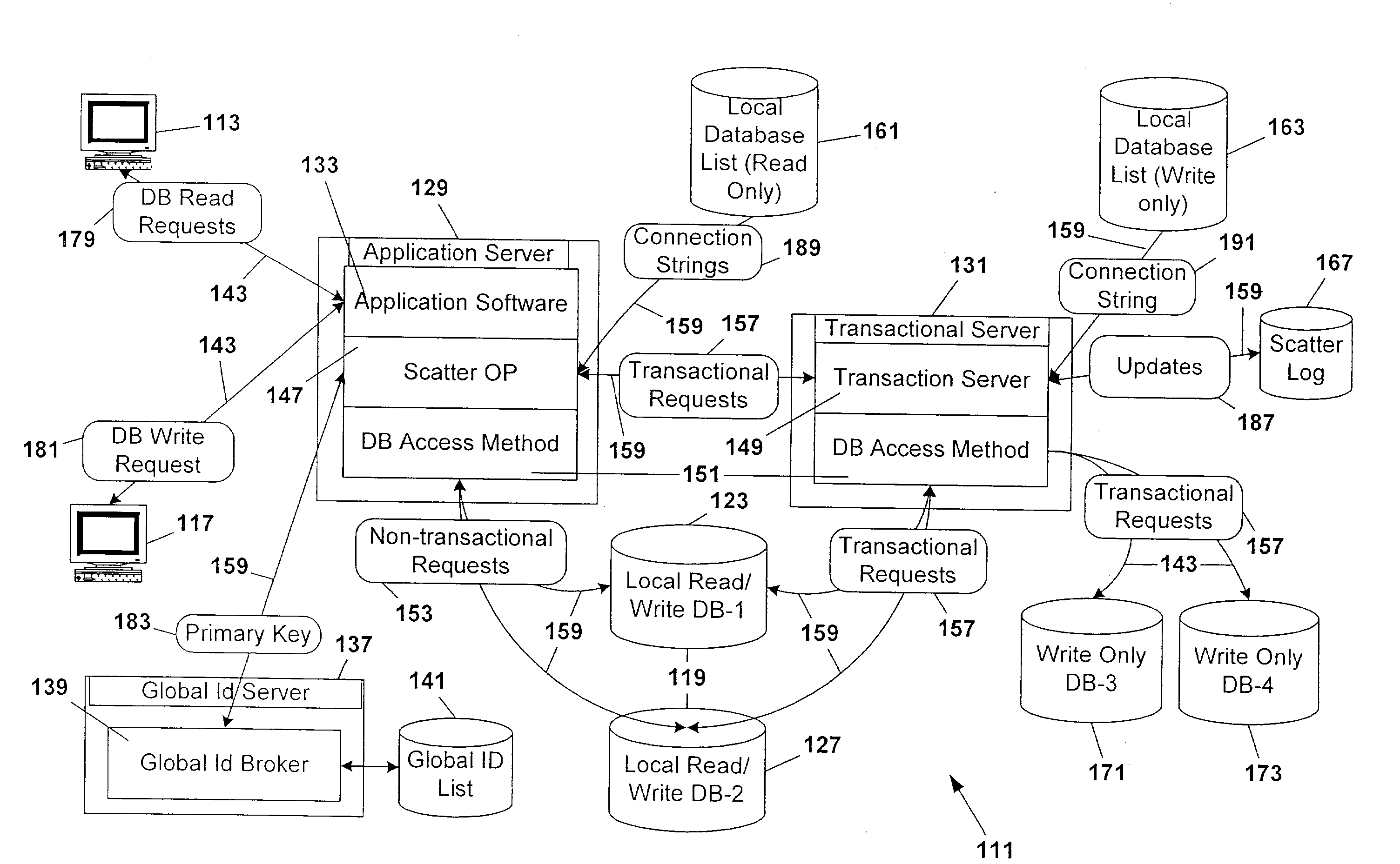 Database scattering system