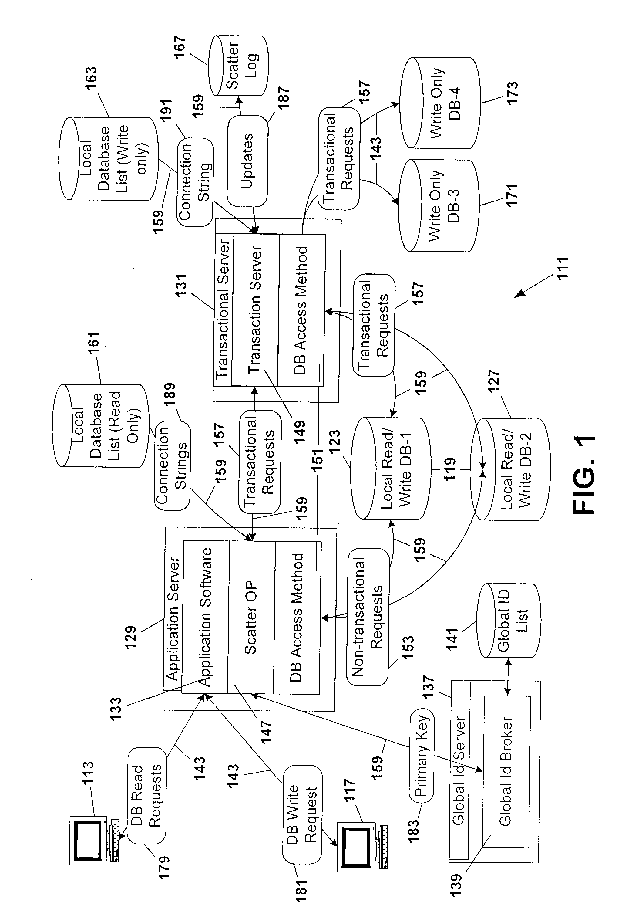 Database scattering system