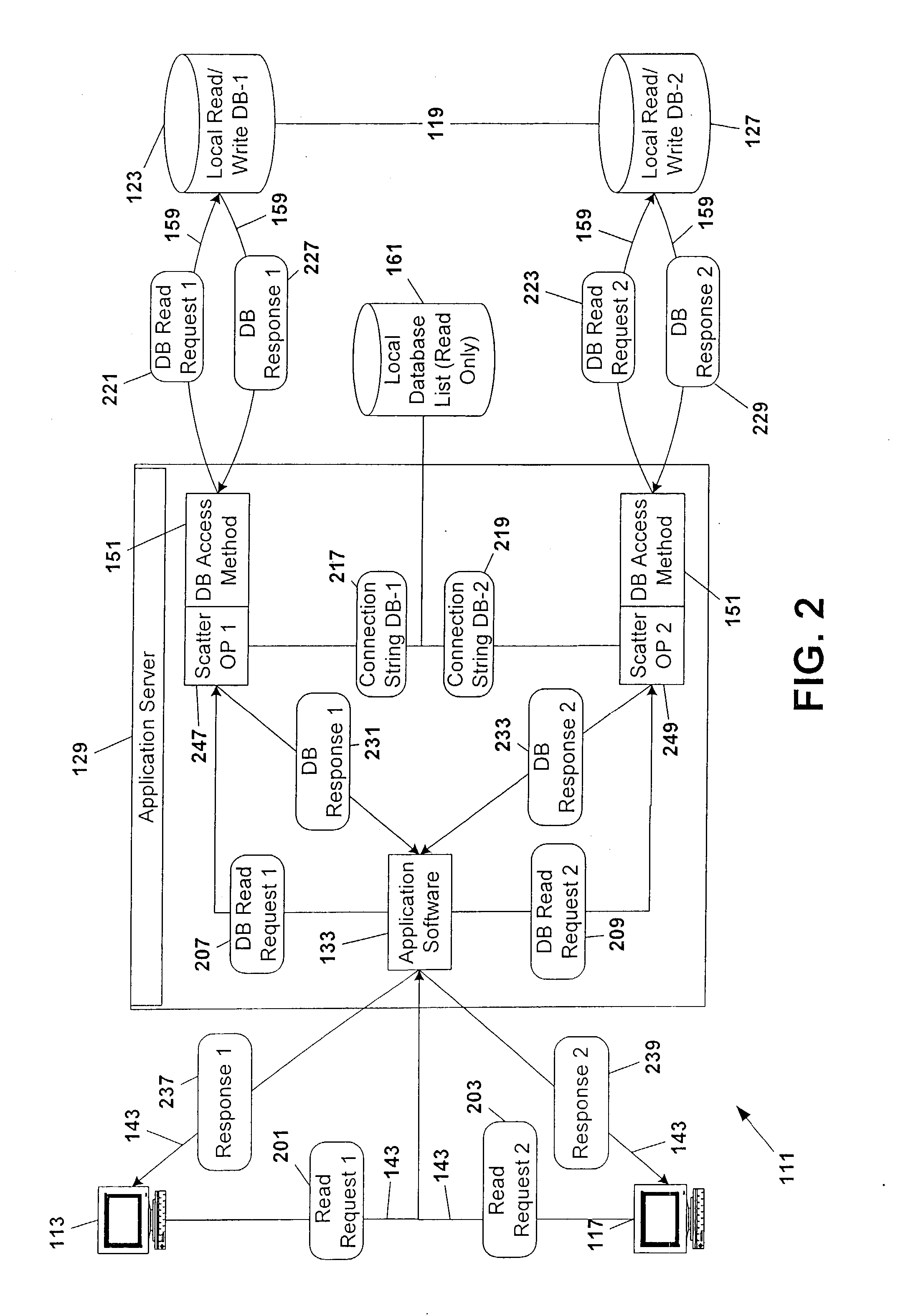 Database scattering system