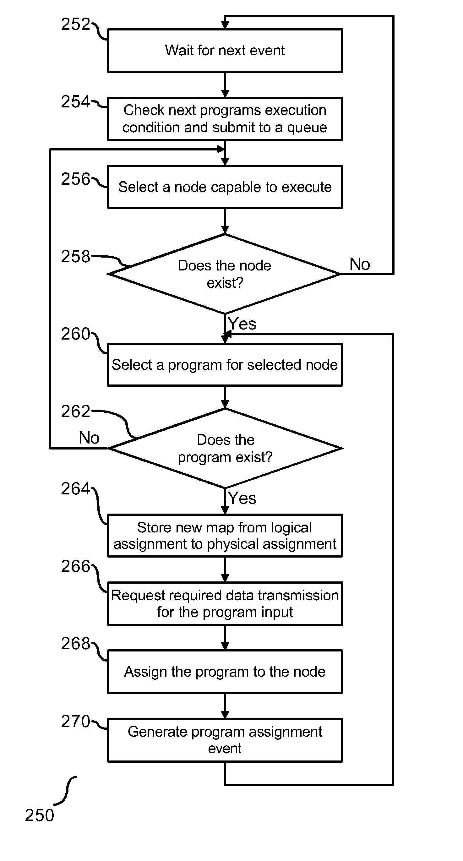 Dynamic scheduling in a distributed environment