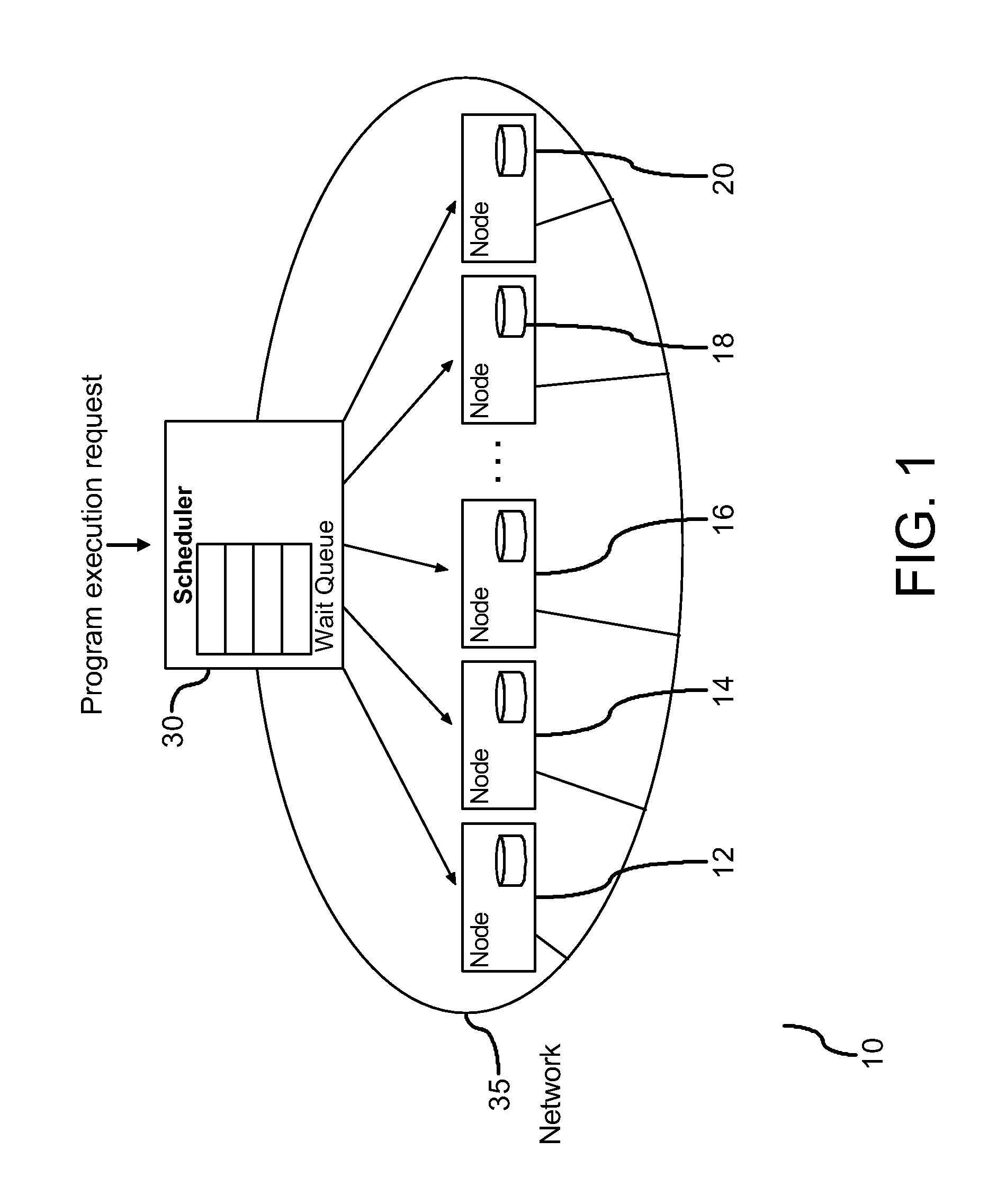 Dynamic scheduling in a distributed environment